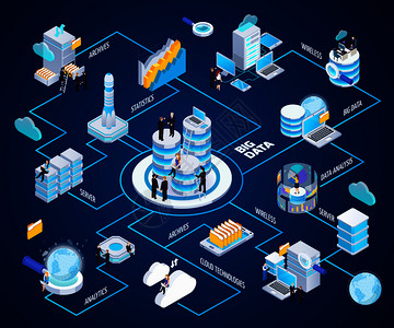 大数据等距流程图高清图片