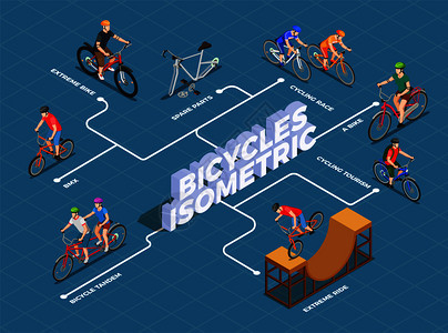 自行车等距流程图背景图片