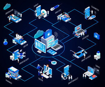 远程医疗辉光等距流程图背景图片