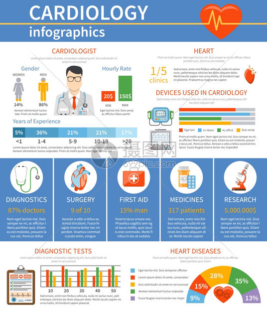 心脏病学平信息图平心脏病学信息图表,提供关心脏病学家心脏病用于心脏病学矢量插图的设备的统计信息图片