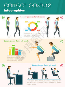姿势信息模板姿势信息平模板与正确正确的人类姿势的信息,步行,坐姿重型提升矢量插图图片