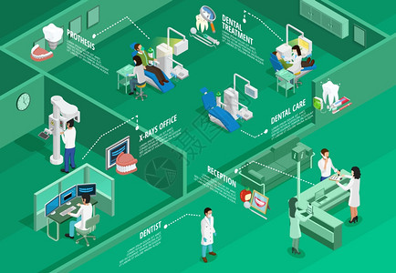牙科等距信息牙科等距信息与同的口腔程序工具仪器的绿色背景矢量插图图片