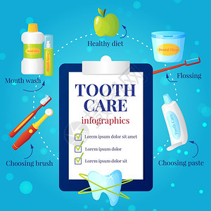 牙科护理信息图集牙科护理信息图集,选择刷子粘贴符号平矢量插图图片