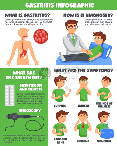 胃炎的诊断疾病,胃炎信息图片与卡通图像描述诊断过程,症状,治疗,药物片内窥镜矢量插图图片