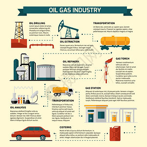 石油天然气工业流程图石油天然气工业信息图表与抽油机发电厂油罐运输车辆矢量插图平图像图片