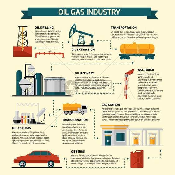 石油天然气工业流程图石油天然气工业信息图表与抽油机发电厂油罐运输车辆矢量插图平图像图片