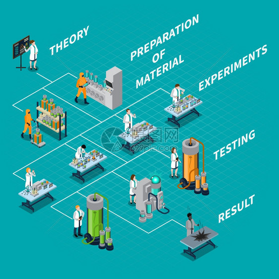 科学人物流程图科学与人等距流程图与理论实验符号矢量插图图片