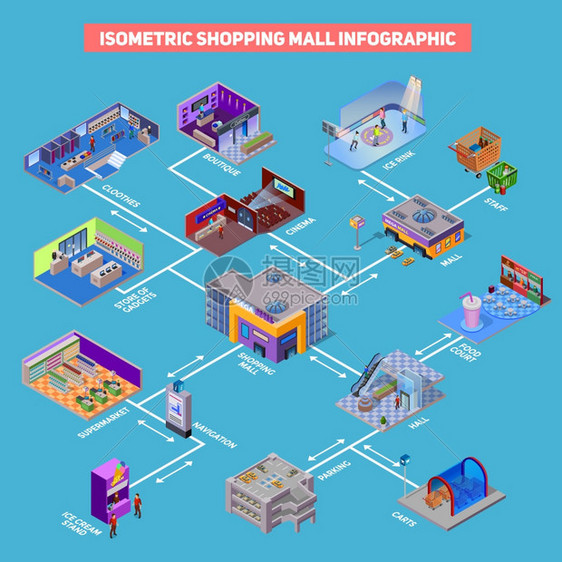 购物中心信息图表商场娱乐活动同部门及相关元素信息等距矢量图图片