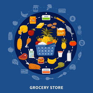 杂货店食品超市圆形成超市食品圆形构图与杂货店符号,肉类,水果,包店,牛奶,蔬菜篮子,蓝色背景,平矢量插图图片