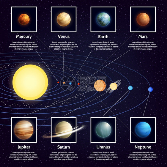 太阳系行星信息图集太阳系行星信息图集与太阳轨道卡通矢量插图图片