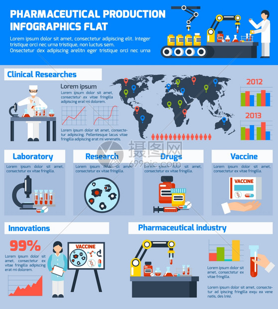 药品生产信息图集制药生产信息图集与创新符号平矢量插图图片