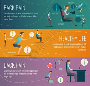 姿势平横横幅姿势平横横幅广告健康的生活信息的负结果正确的姿势,为工作办公室驾驶矢量插图图片