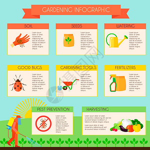 园艺信息摄影集园艺信息图集与害虫预防符号平矢量插图图片