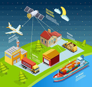 传送物流网络模板物流网络模板与海陆空运输交付控制的卫星矢量图插画