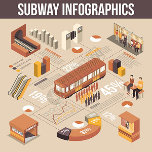 地铁等距信息图地铁等距信息元素与隧道门,自动扶梯,轨电车乘客收银员销售门票矢量插图图片