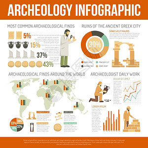 考古学信息插图彩色平信息图描绘大利工作遗址的考古学信息,找矢量插图图片