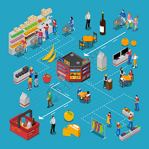 超市等距流程图超市等距流程图与人产品的蓝色背景孤立矢量插图图片