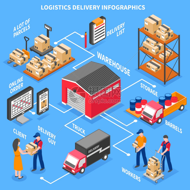 物流送货等距信息图物流送货信息图表布局与客户工人记分板与线信息卡车仓库等距图标矢量插图图片