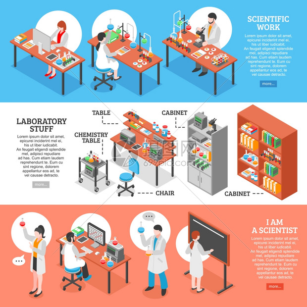 科学实验室水平横幅三名科学家实验室水平横幅等距研究设备可编辑文本,并阅读更多按钮矢量插图图片