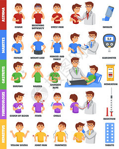 疾病药物海报信息海报与彩色卡通人物的生病男孩代表各种疾病的症状治疗矢量插图图片