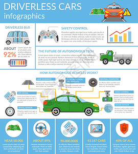 无人驾驶汽车自动驾驶汽车信息图平信息介绍无人驾驶汽车自动驾驶汽车的信息及其工作矢量插图图片
