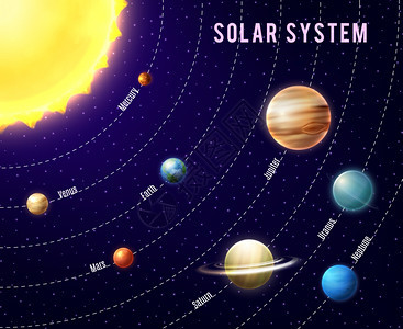 太阳系背景太阳系背景与太阳行星外层卡通矢量插图图片