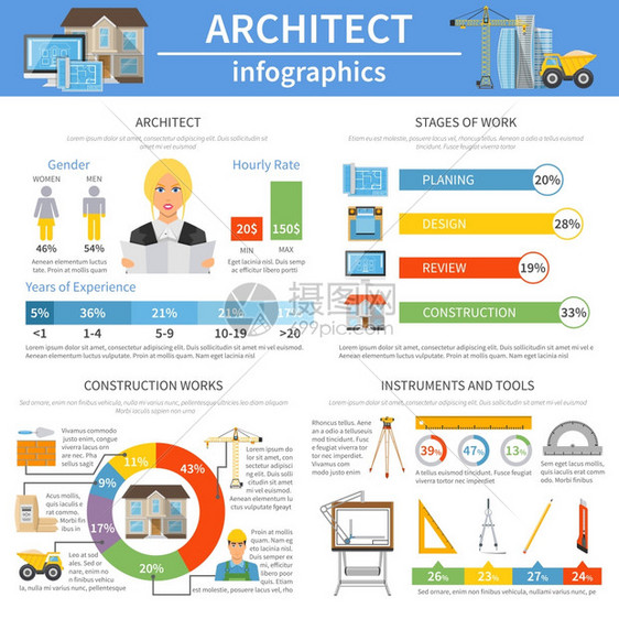 建筑师信息平布局建筑师信息平布局与关仪器工具的工作阶段小时费率矢量插图的信息图片