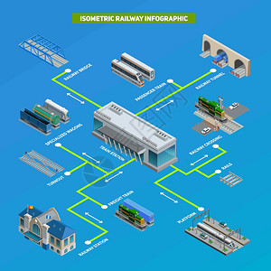 火车站信息图表同列车站台铁路隧道等要素等距信息矢量图火车站系统方案图片