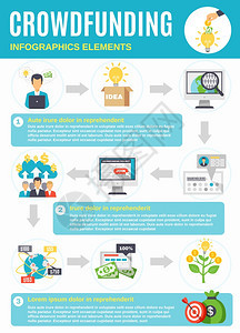 众筹信息与符号启动利润众筹信息与符号描述的过程,筹资的想法启动,实现增长利润平矢量插图图片