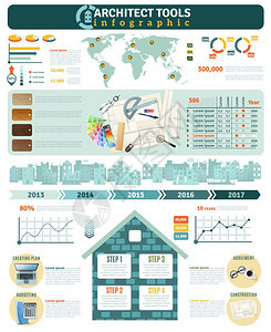 建筑建筑师工具信息图表平信息统计描述施工过程的步骤建筑师工具向量插图图片