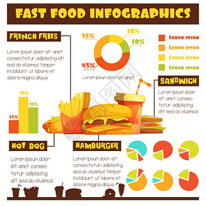 快餐复古卡通信息海报快餐复古风格的信息图表海报与图表统计热狗汉堡包消费矢量插图图片