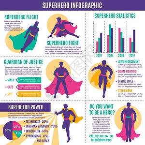 漫画图片超级英雄信息布局超级英雄信息布局与化身服装,文字信息图,统计图表平矢量插图插画