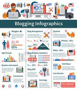 博客平信息布局博客平信息布局与博客龄统计热点新闻场景流演示博客开发工具矢量插图背景图片