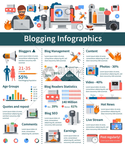 博客平信息布局博客平信息布局与博客龄统计热点新闻场景流演示博客