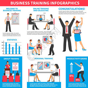 商业培训信息图表业务培训信息图表与同的方法,员工学人员发展的平风格矢量插图图片