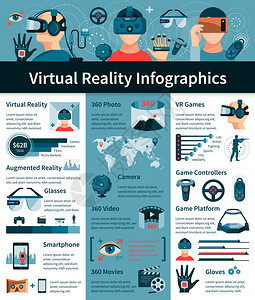 虚拟现实平信息海报虚拟增强现实游戏小工具比较世界范围内的用户统计平横幅信息图表成矢量插图图片