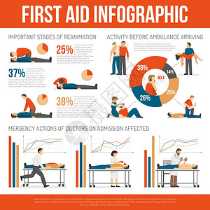 急救技术指导信息图表海报急救指南应急处理技术效率信息图表信息平海报与图表矢量插图图片