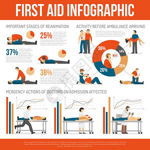 急救技术指导信息图表海报急救指南应急处理技术效率信息图表信息平海报与图表矢量插图背景图片