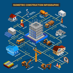 等距结构信息图方案等距建筑信息图方案与未完成的建筑中心混凝土结构,木材卡车挖掘机周围的平矢量插图图片