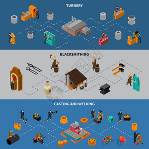 金工工艺等距信息图横幅金属加工过程3等距流程图信息图元素横幅铁匠铸造焊接孤立矢量插图图片