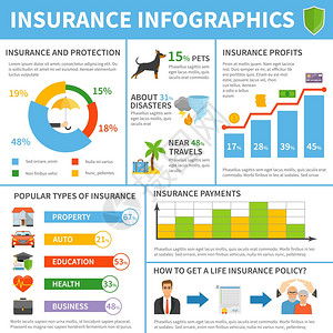 保险服务类型平信息海报流行的保险公司类型政策覆盖利润费平信息图表海报与图表矢量插图插画