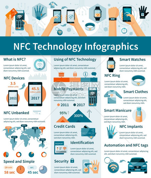 nfc技术信息图表数字设备中用NFC技术的信息世界图表上的光背景矢量插图图片
