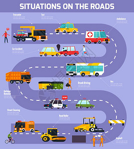 道路上情况的矢量图平矢量图解道路上的情况与路线图参与者的交通服务运输图片