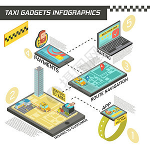 出租车服务小工具等距信息图表等距信息与出租车服务的阶段小工具,包括订购,路线导航,支付,评级向量插图图片
