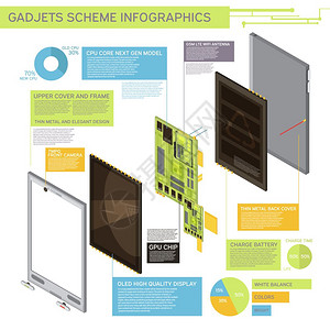 小工具计划信息彩色小工具方案信息与上盖框架充电电池GPU芯片其他描述矢量插图图片