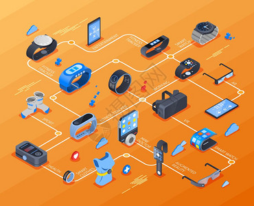 可穿戴技术等距流程图可穿戴技术等距流程图与健身跟踪器,健康设备,增强现实眼镜橙色背景矢量插图背景图片