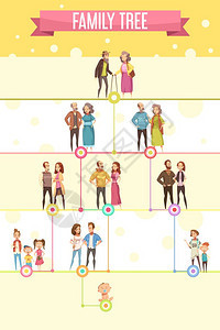 家庭树海报家谱海报祖父母新生儿的五个谱系水平的平卡通矢量插图图片