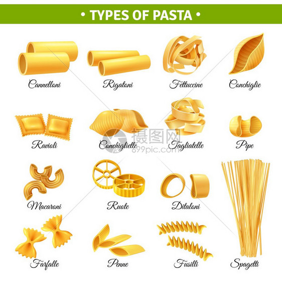 意大利类型信息图表现实的信息与类型的意大利食他们的名字孤立白色背景矢量插图图片