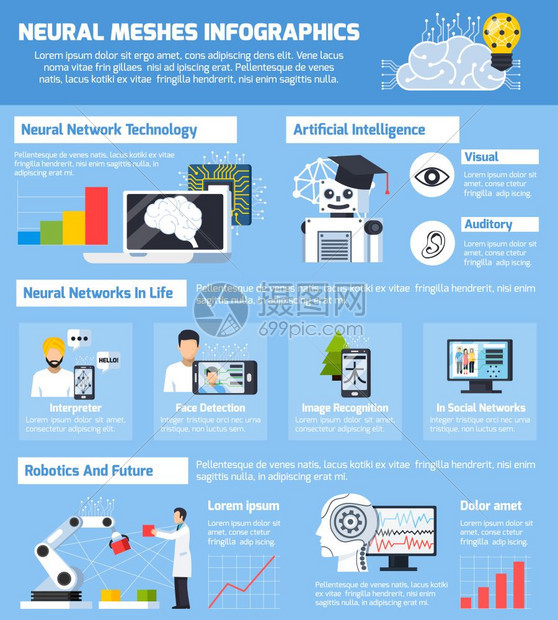 神经网格信息布局神经网格信息布局与关于神经网络技术的信息日常生活平向量插图图片