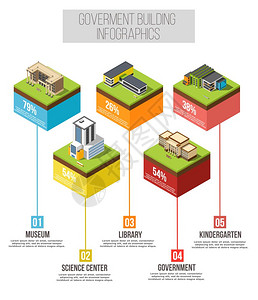 行政建筑等距信息图建筑信息图表与同龄的等距房屋功能可编辑文本百分比值矢量插图图片